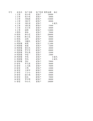 销售员业绩增减变动报表.xlsx