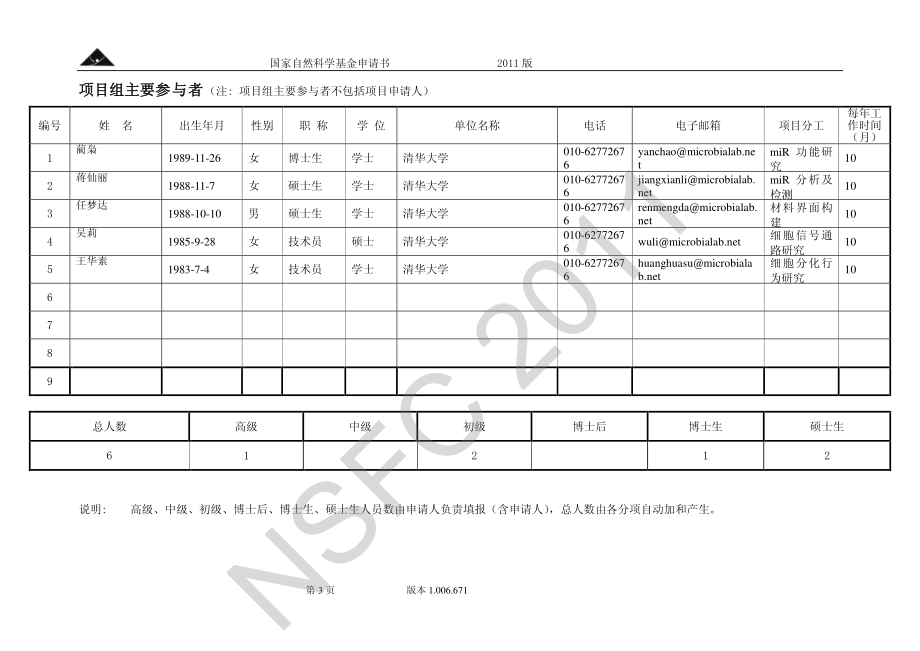 骨髓间充质干细胞界面行为的microRNA机理研究.pdf_第3页