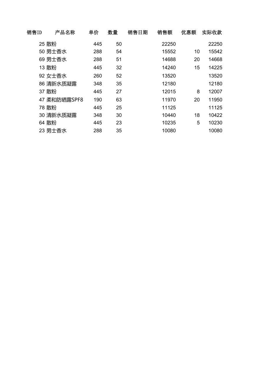 自定义筛选销售记录.xlsx_第1页