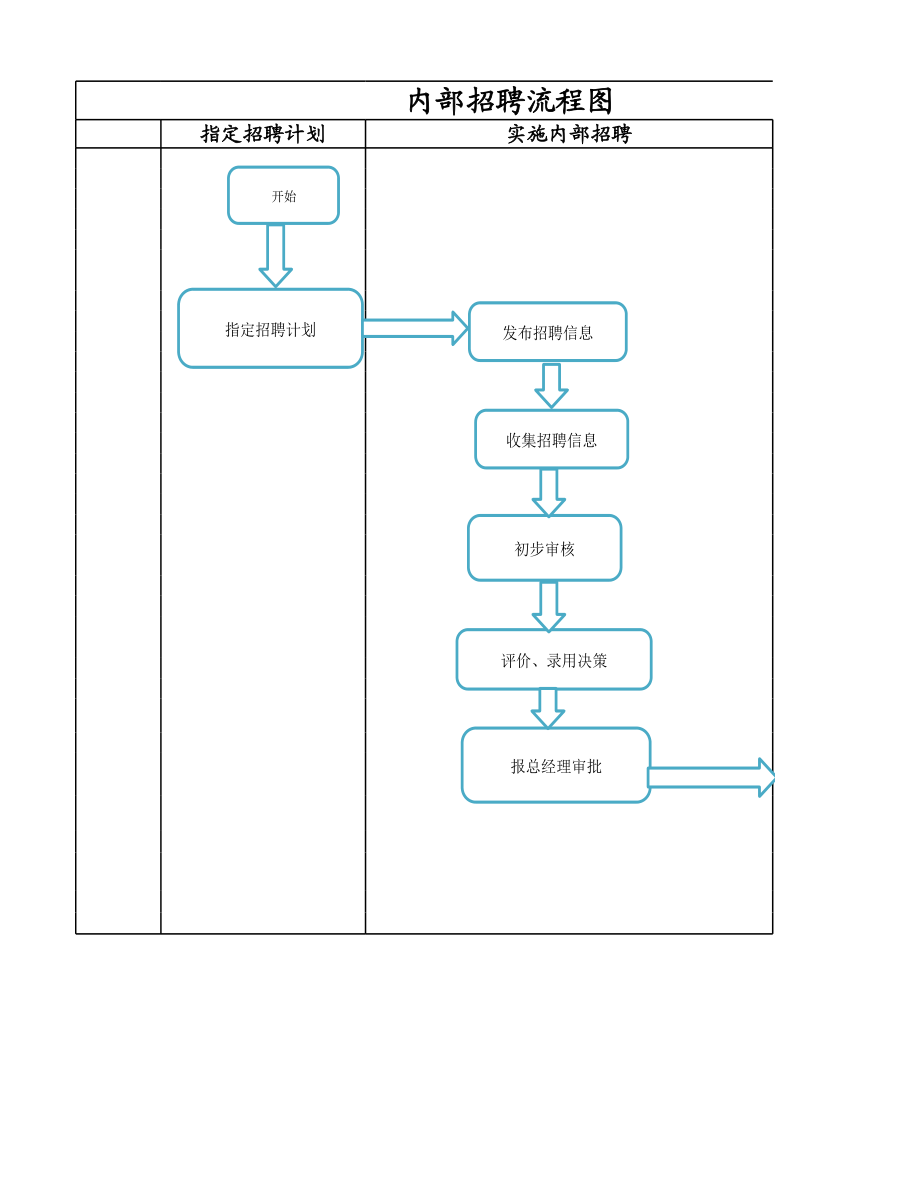 内部招聘工作流程图.xlsx_第1页