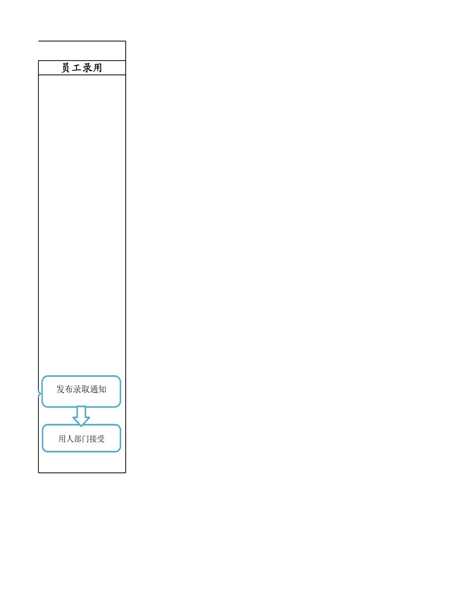 内部招聘工作流程图.xlsx_第2页