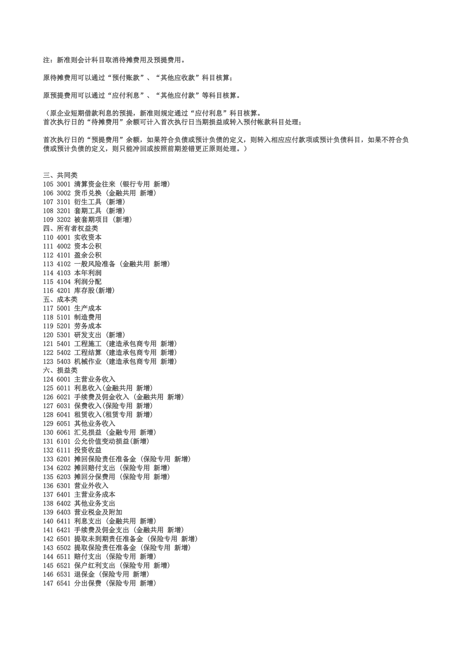 2010年试算平衡表自动生成资产负债表、利润表_附最新会计科目表.xls_第3页