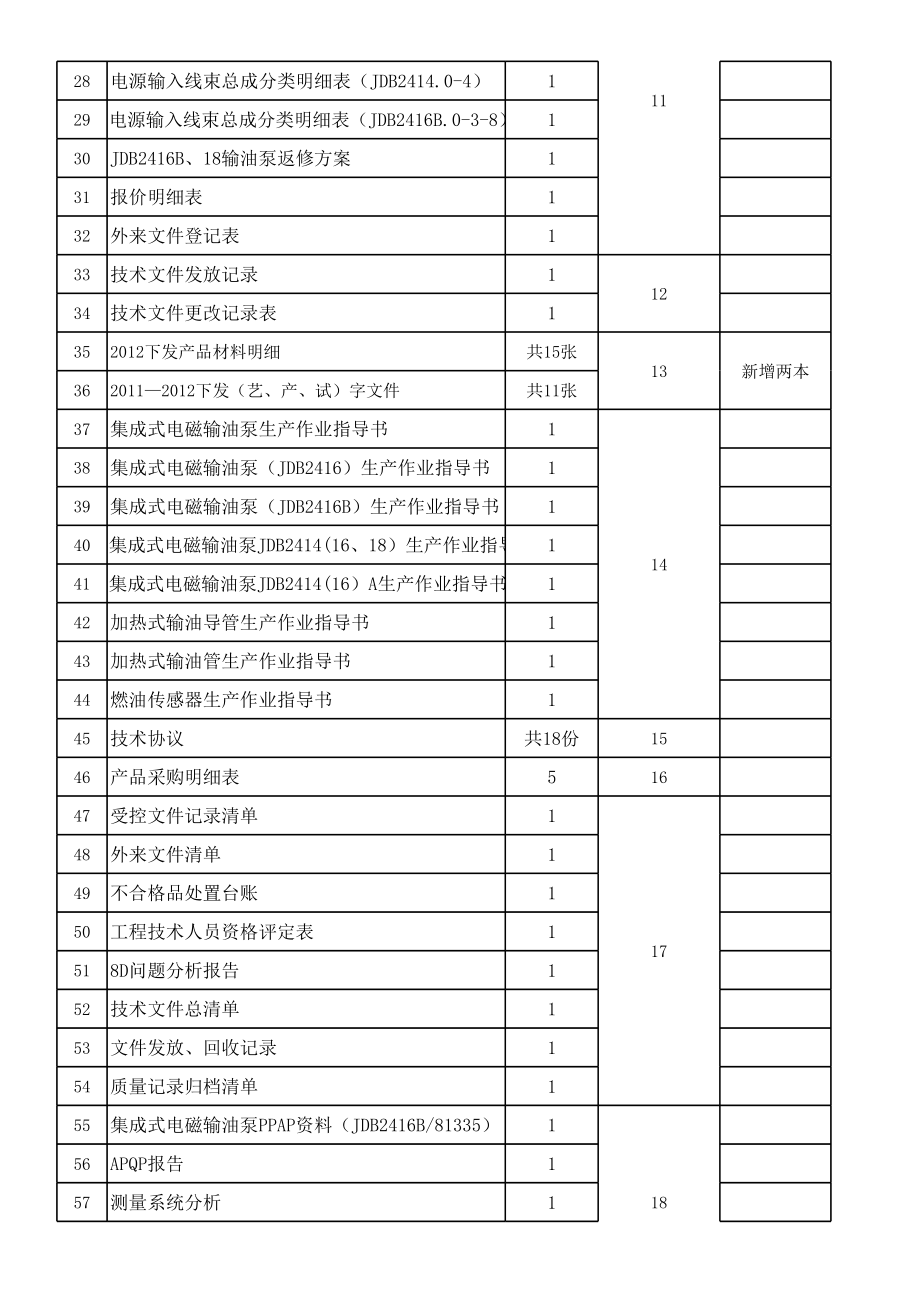 技术资料归档登记表.xlsx_第2页