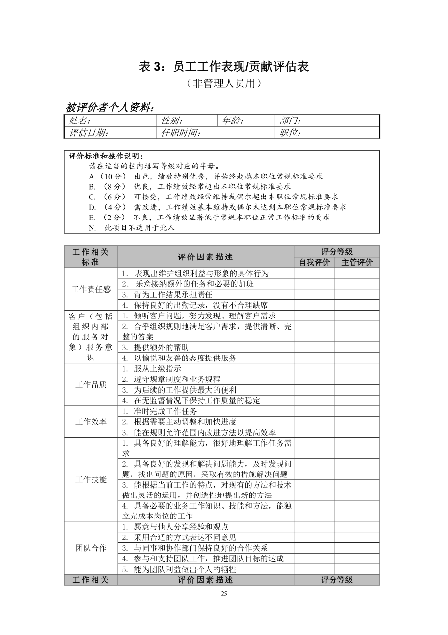 员工-表现&贡献评估表.doc_第1页