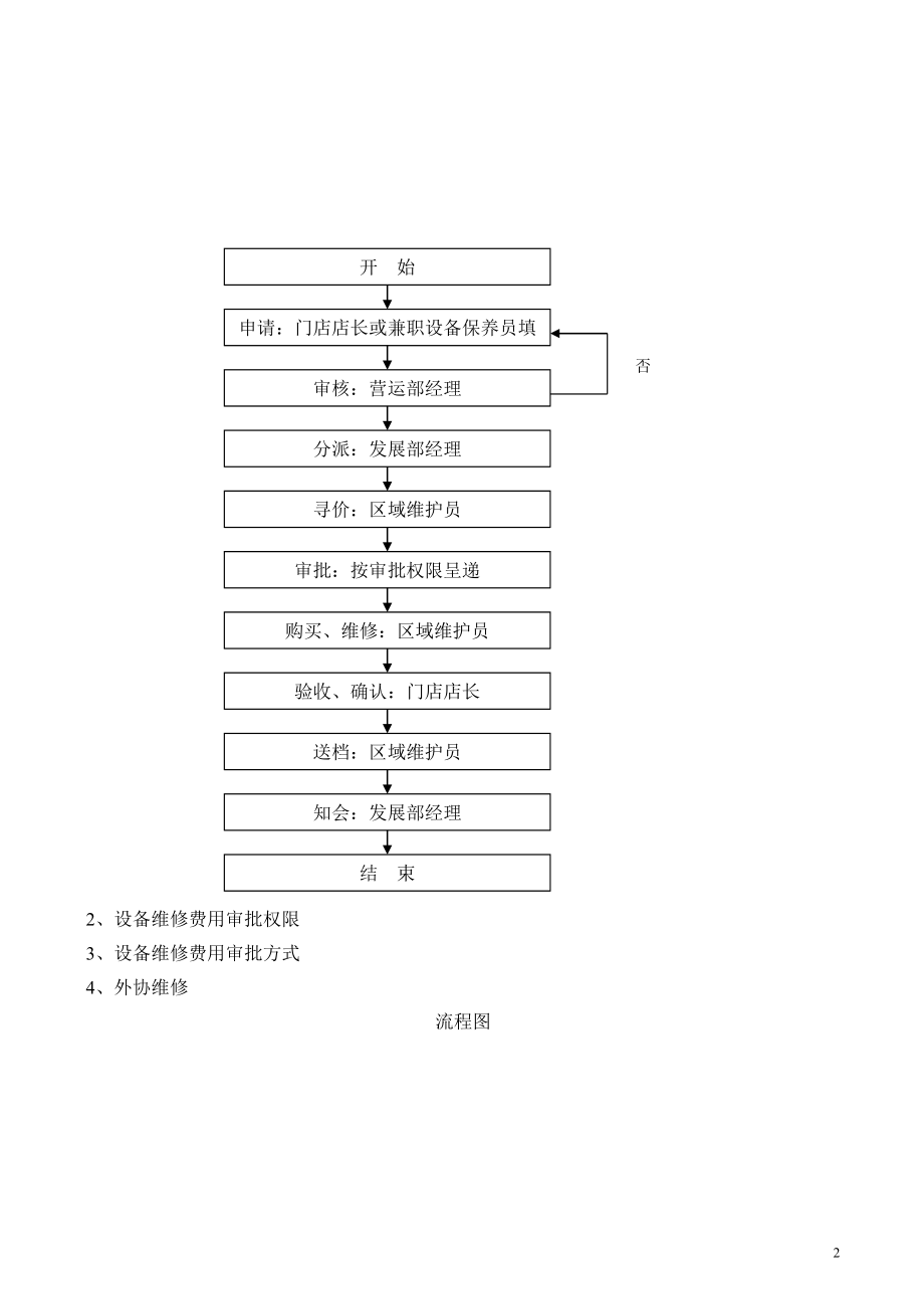 11、门店设备维护与保养手册.doc_第2页