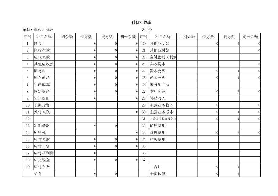 -科目汇总表--套表.xls_第2页