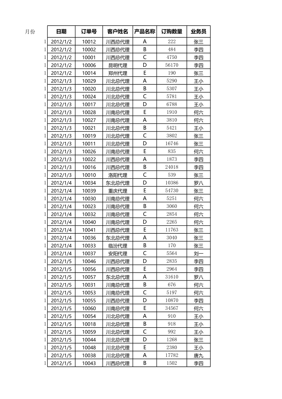 按月汇总订单数量.xlsx_第1页