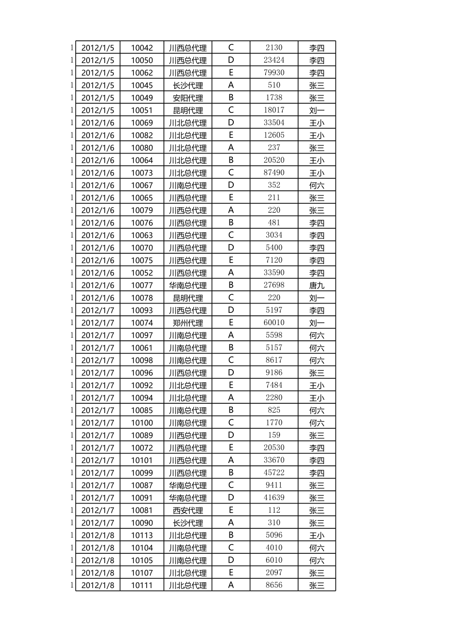 按月汇总订单数量.xlsx_第2页