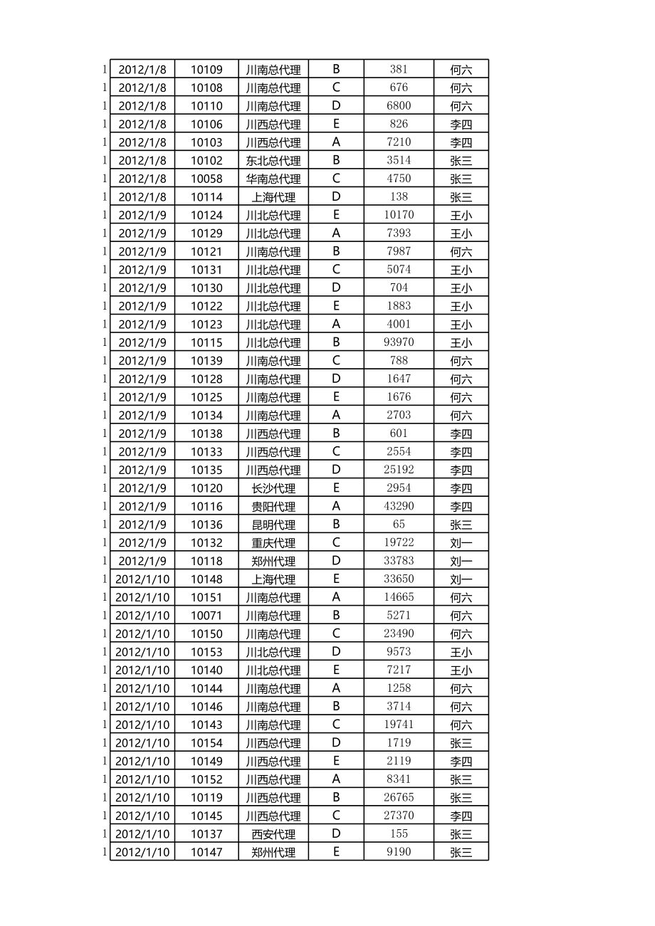 按月汇总订单数量.xlsx_第3页