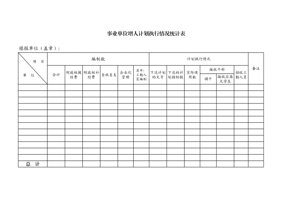 事业单位增人计划执行情况统计表.xls_第1页