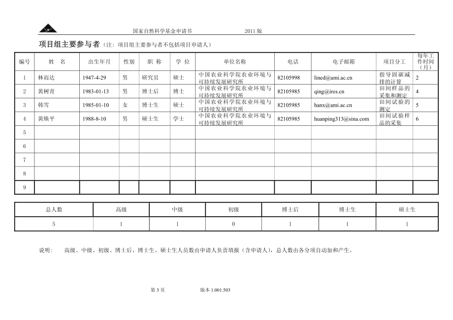 北方农田土壤固碳减排能力对CO2浓度升高的响应研究.pdf_第3页