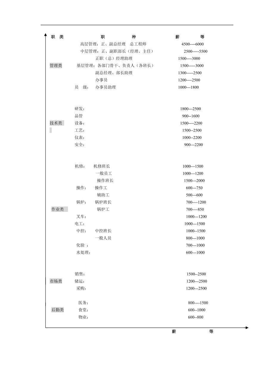 工种工资结构设计.doc_第2页