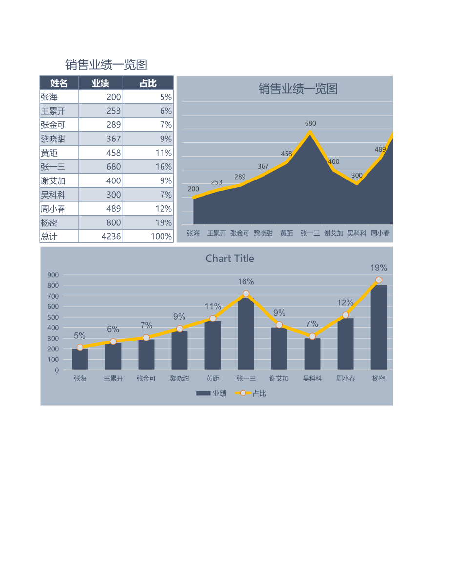 55-图表模板销量业绩.xlsx_第1页