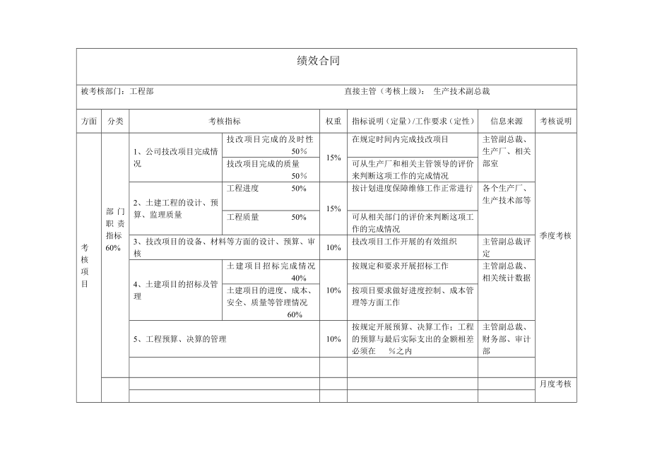 部门绩效合同（工程部）.doc_第1页