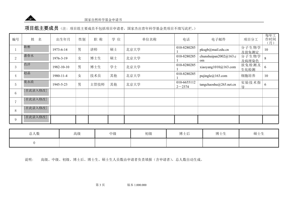 国家自然基金申请成功范本3 (2).doc_第3页