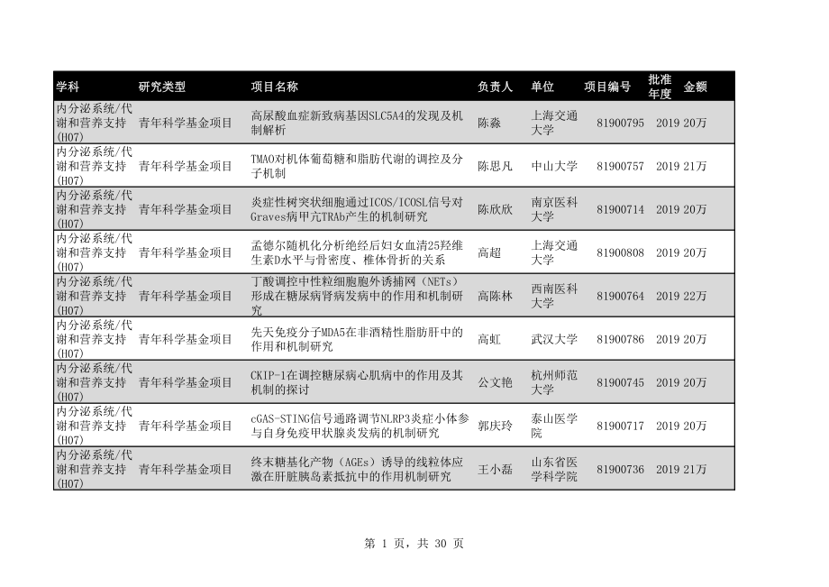 2020年H07内分泌系统代谢和营养支持270个.pdf_第1页