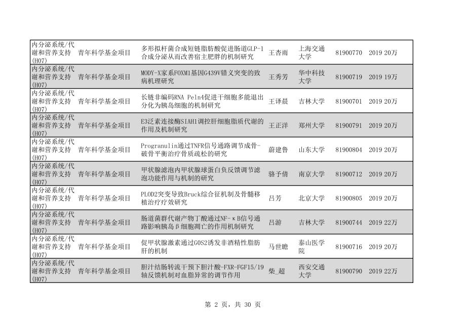 2020年H07内分泌系统代谢和营养支持270个.pdf_第2页