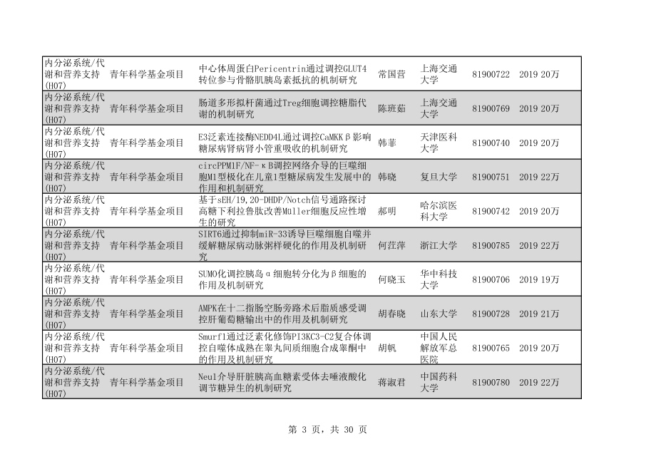 2020年H07内分泌系统代谢和营养支持270个.pdf_第3页