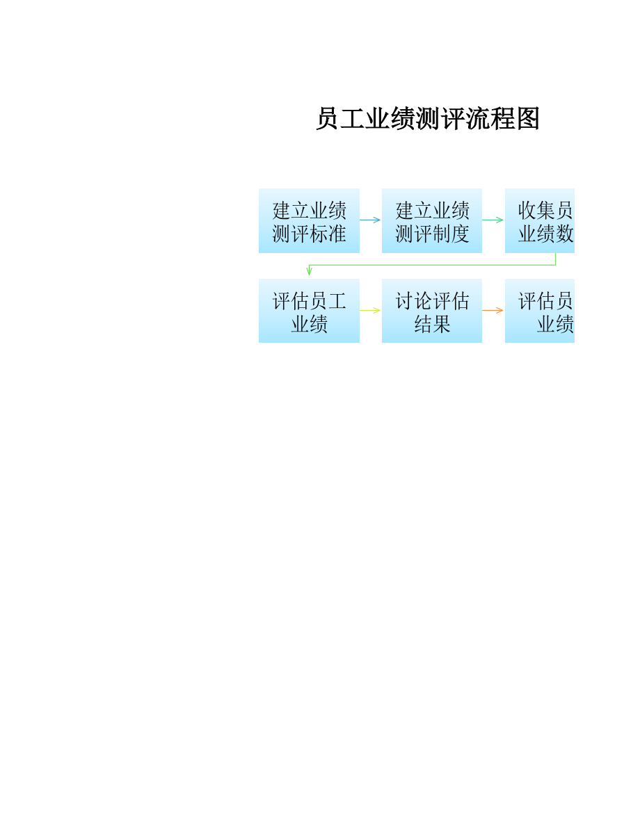 员工业绩测评流程图.xlsx_第1页