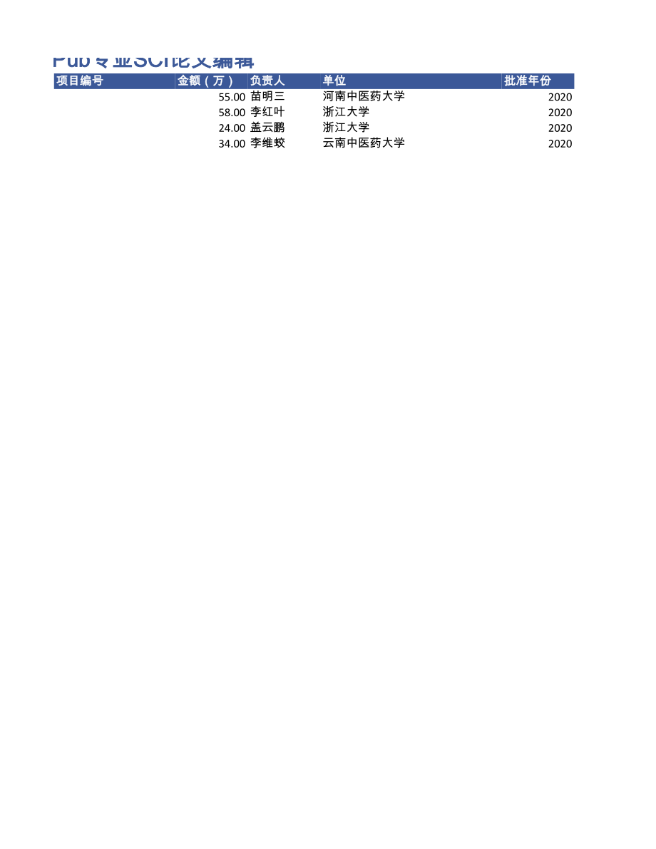 2020年黄褐斑项目中标清单.xls_第2页