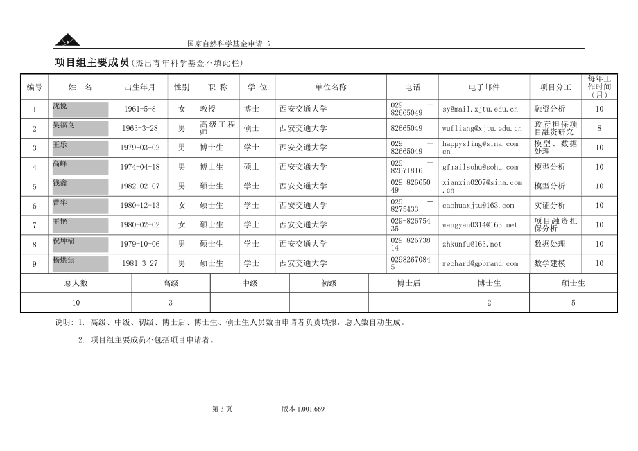 基于融资过程的政府担保价值及其风险管理研究.doc_第3页