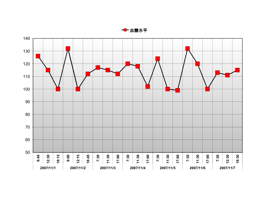 血糖水平跟踪记录表 (2).xlsx_第1页