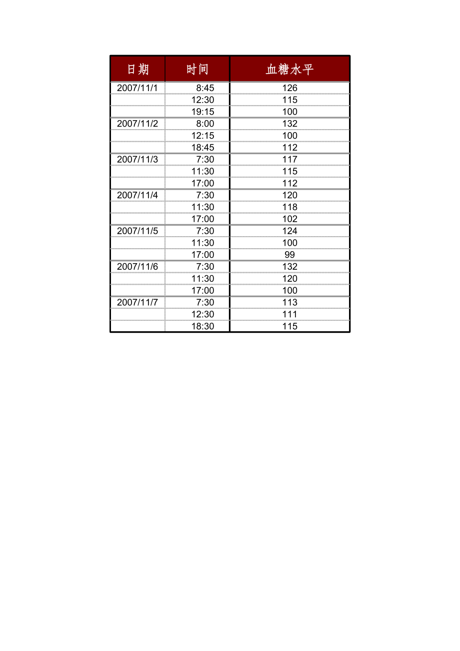 血糖水平跟踪记录表 (2).xlsx_第2页