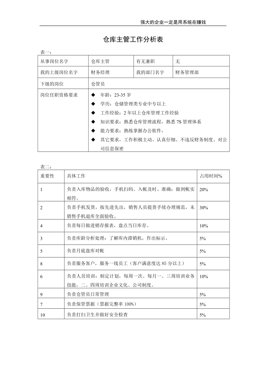 仓库主管.doc_第1页