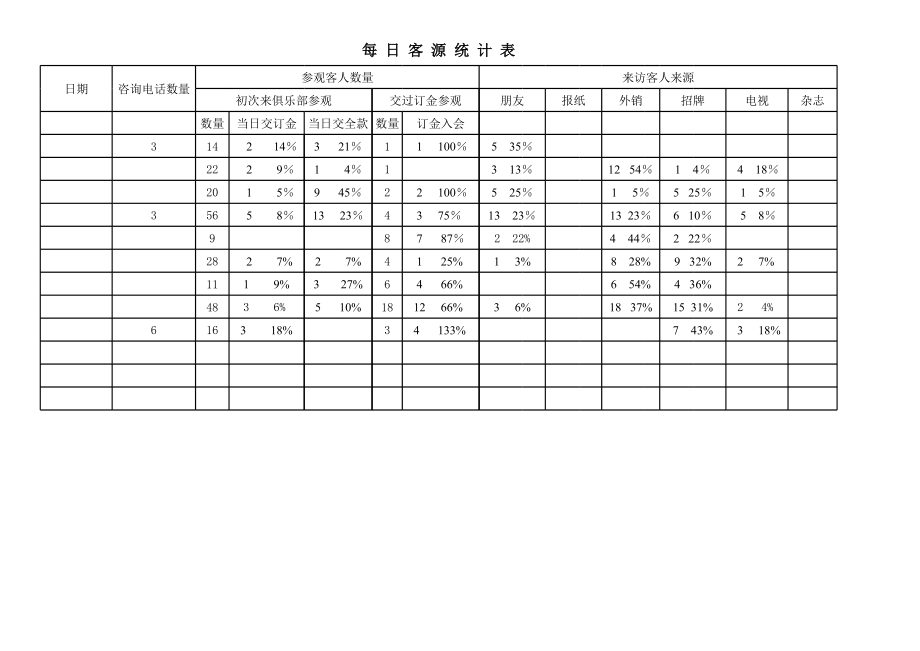 客源统计.xls_第1页