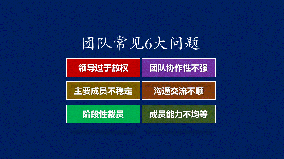 7、如何打造超强的战斗力团队思路和方法.pptx_第3页