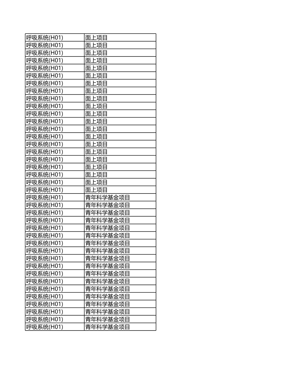 2020年度国自然基金（医学部2019年申请） (2).xlsx_第3页