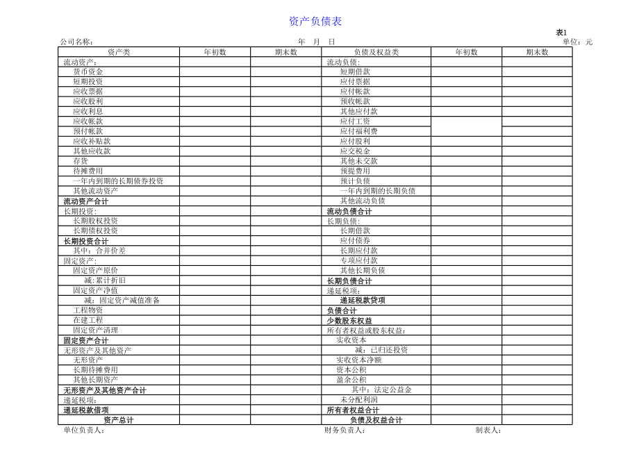 财务报表模板全套(资债表 利润表 现金流量表 应收应付明细 预收预付明细 短期长期明细 短投长投明细费用结构明细表).xls_第2页