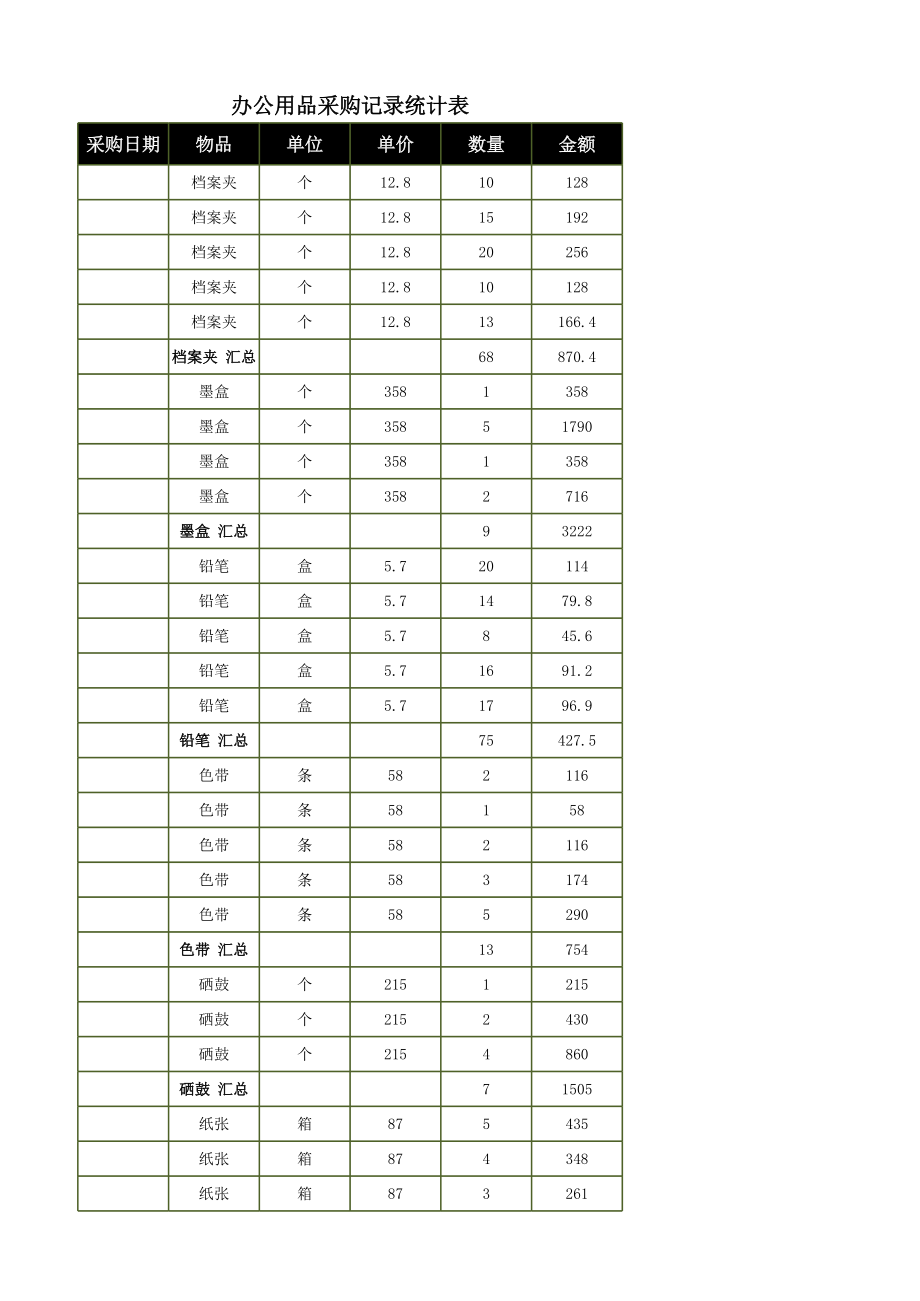 办公用品采购记录统计表.xlsx_第1页