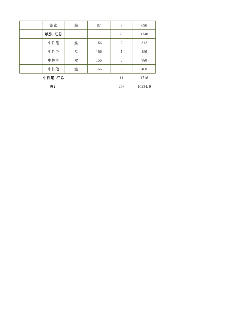 办公用品采购记录统计表.xlsx_第2页