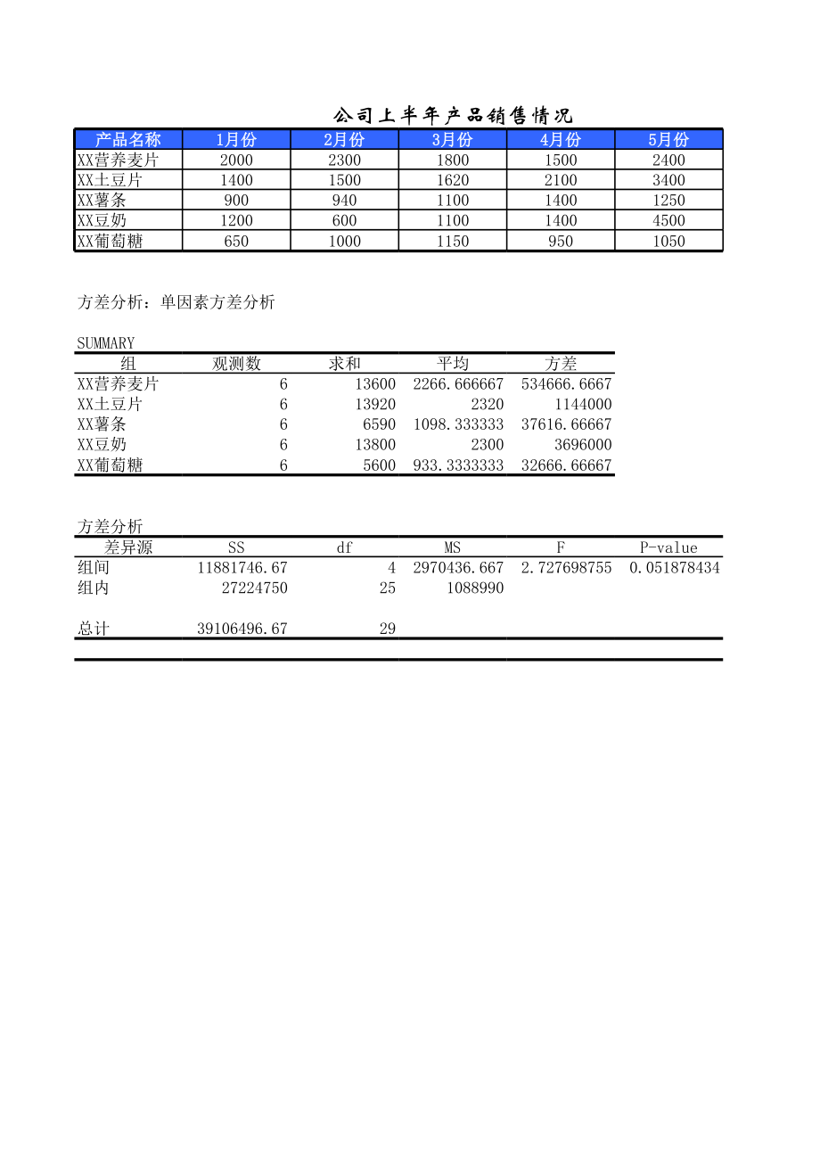 财务分析与预算.xls_第3页