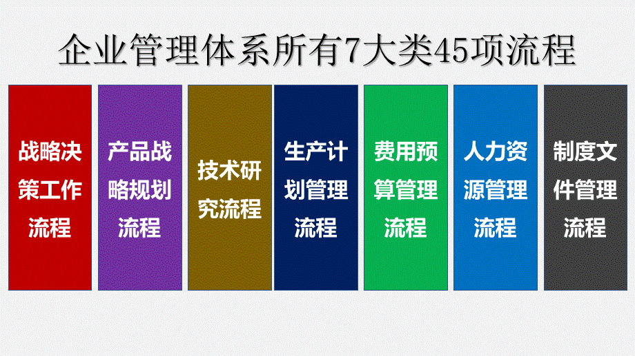 【流程体系】适合中小企业实用的企业管理体系所有流程汇编.pptx_第3页