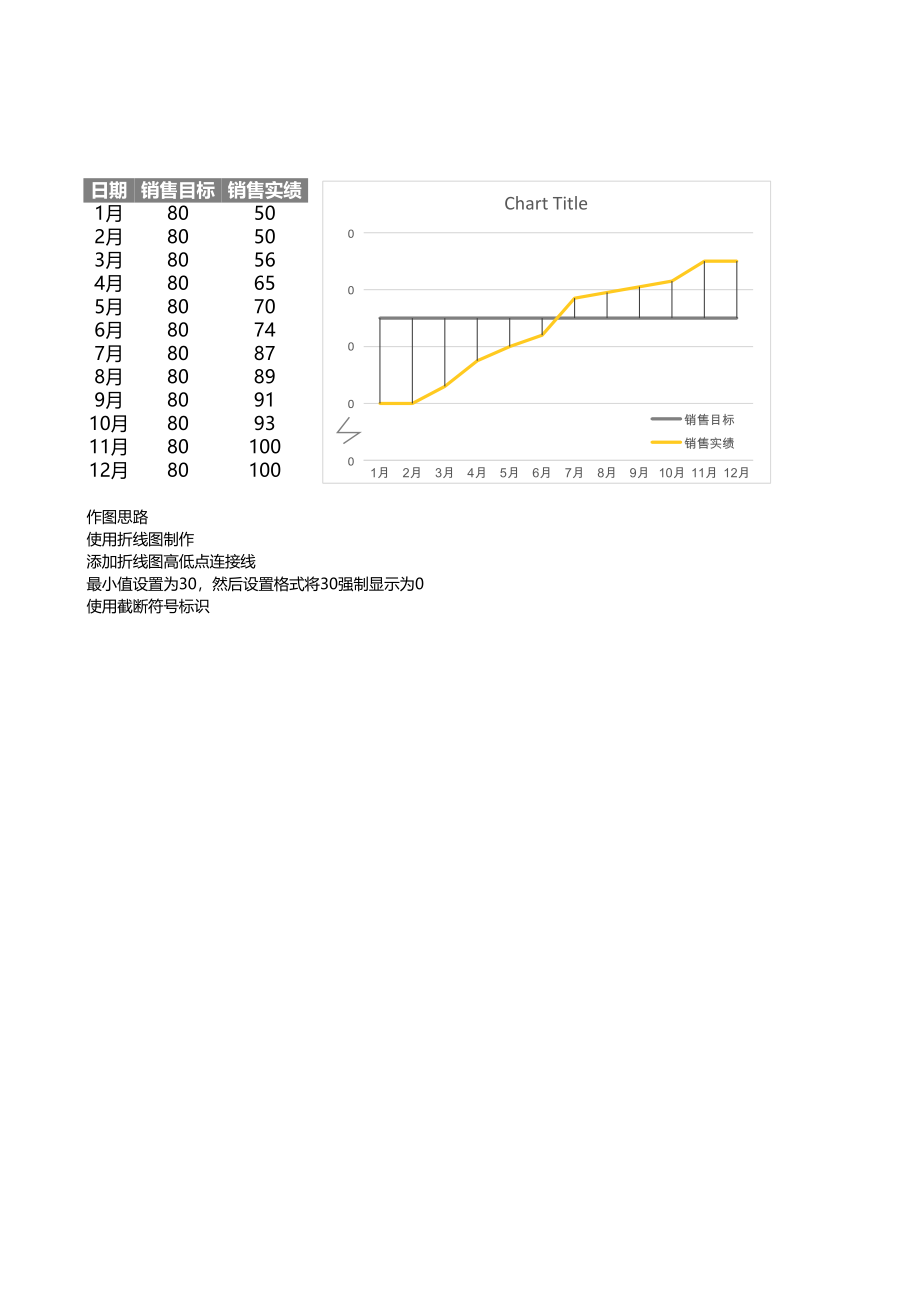 10-高低点连接线折线图.xlsx_第1页