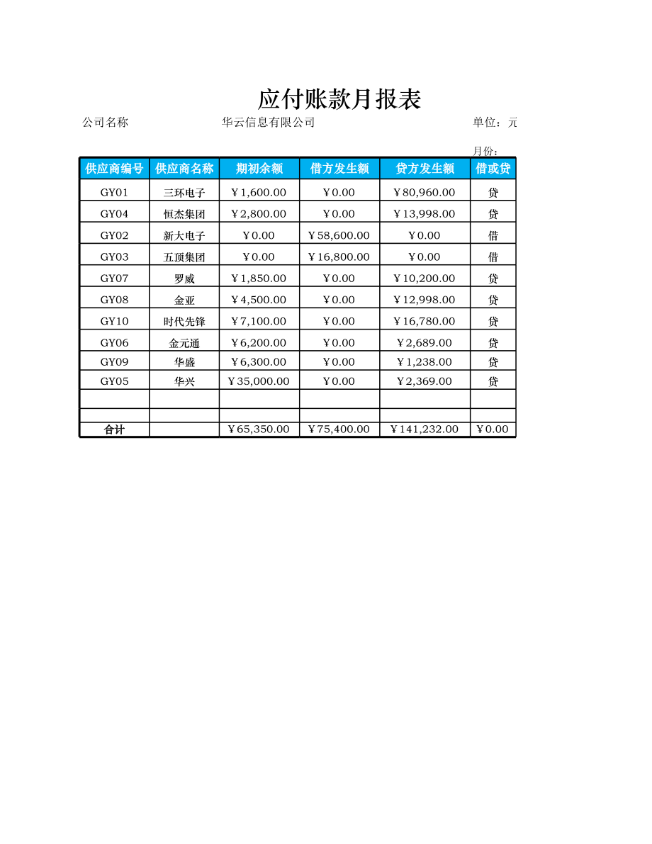 应付账款月报表.xlsx_第3页