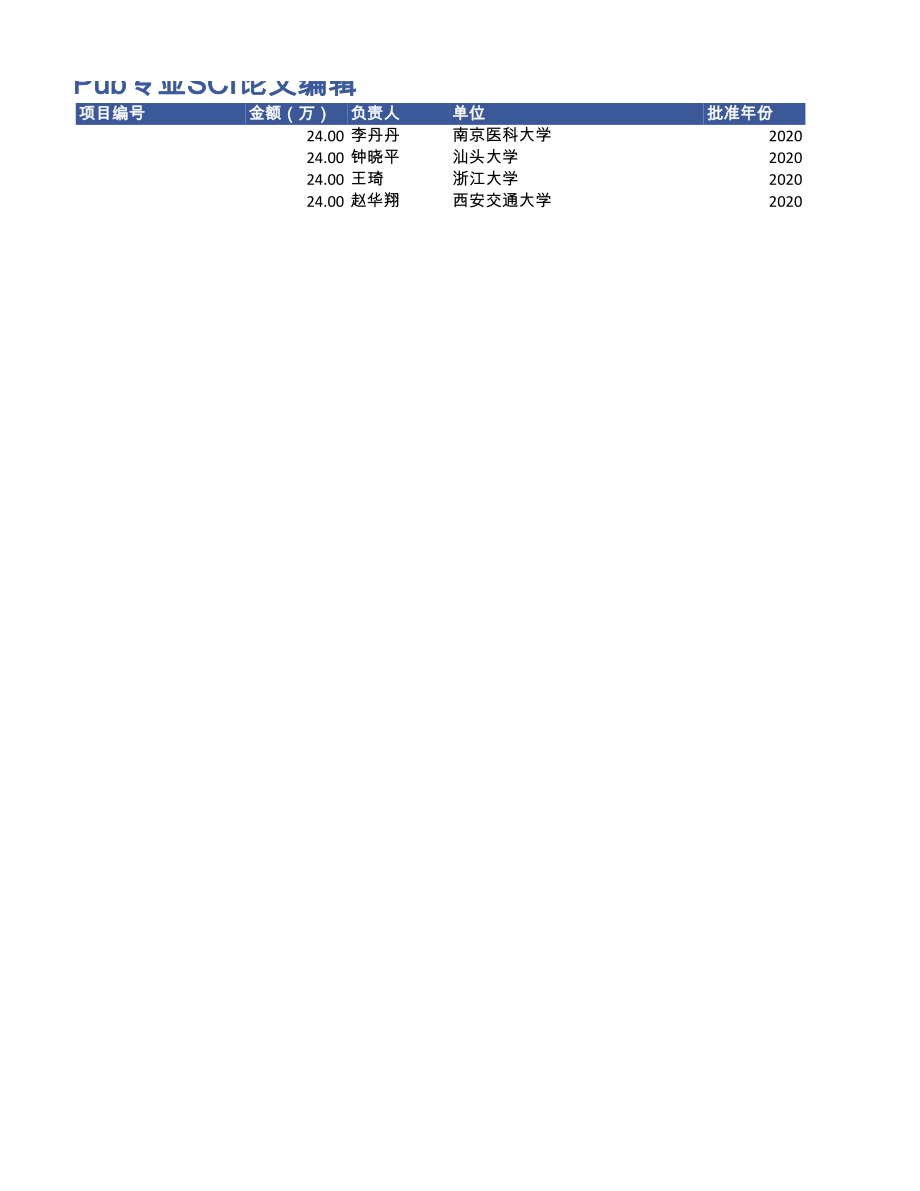 2020年唇腭裂项目中标清单.xls_第2页