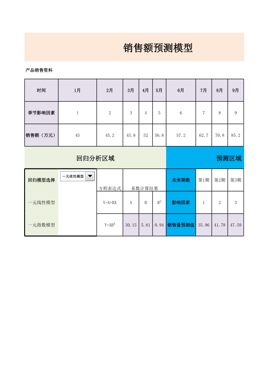 销售额预测.xlsx_第1页