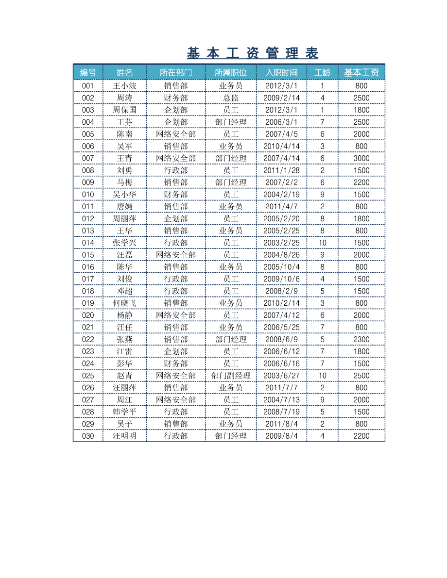 企业员工工资核算表.xlsx_第1页