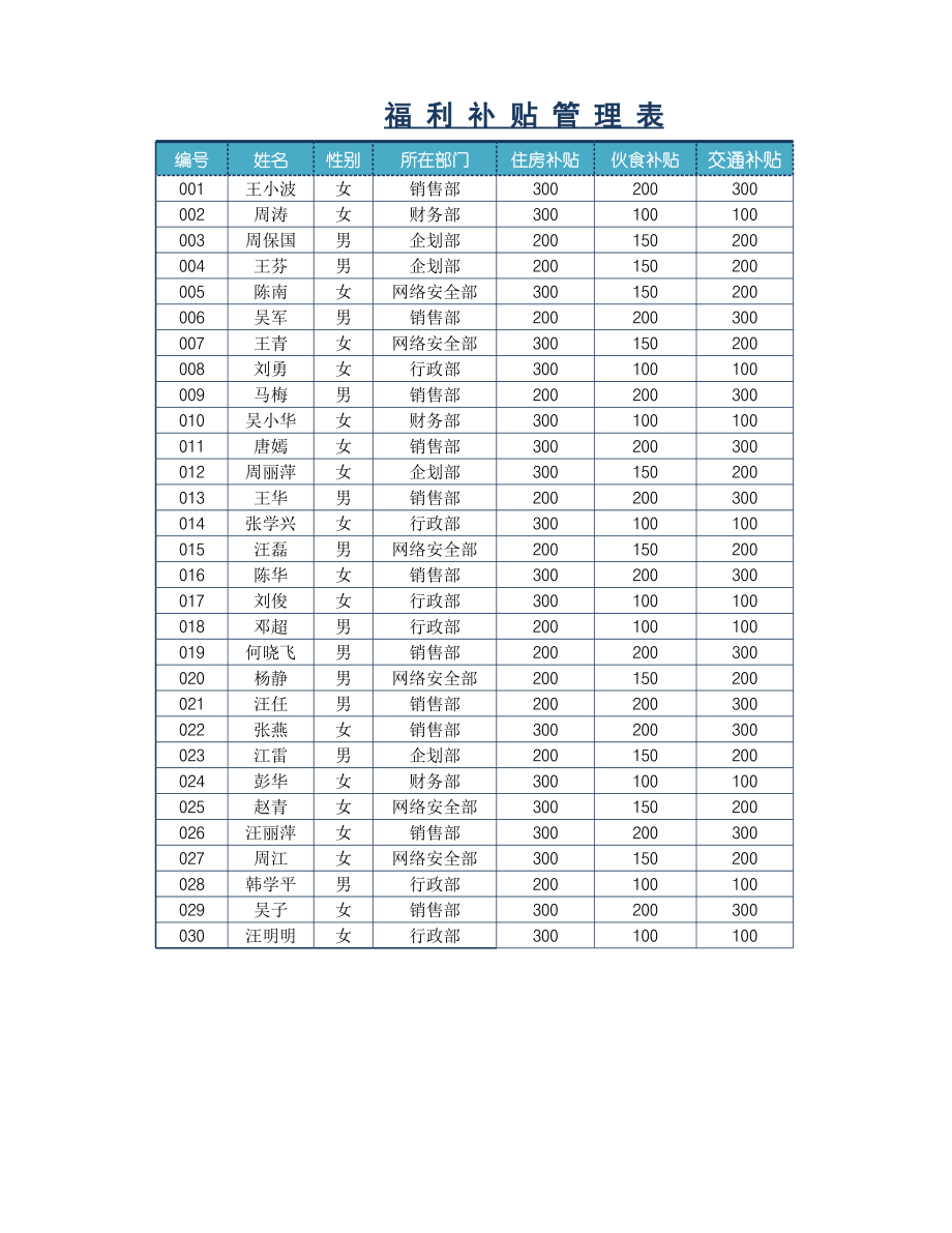 企业员工工资核算表.xlsx_第3页