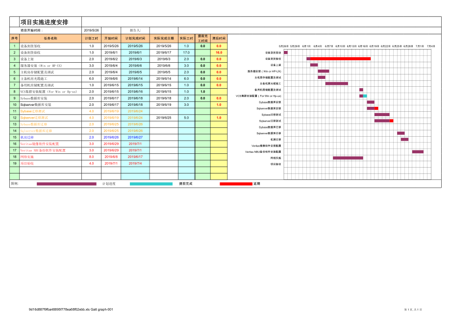 甘特图适合中小型项目管理使用.xls_第1页