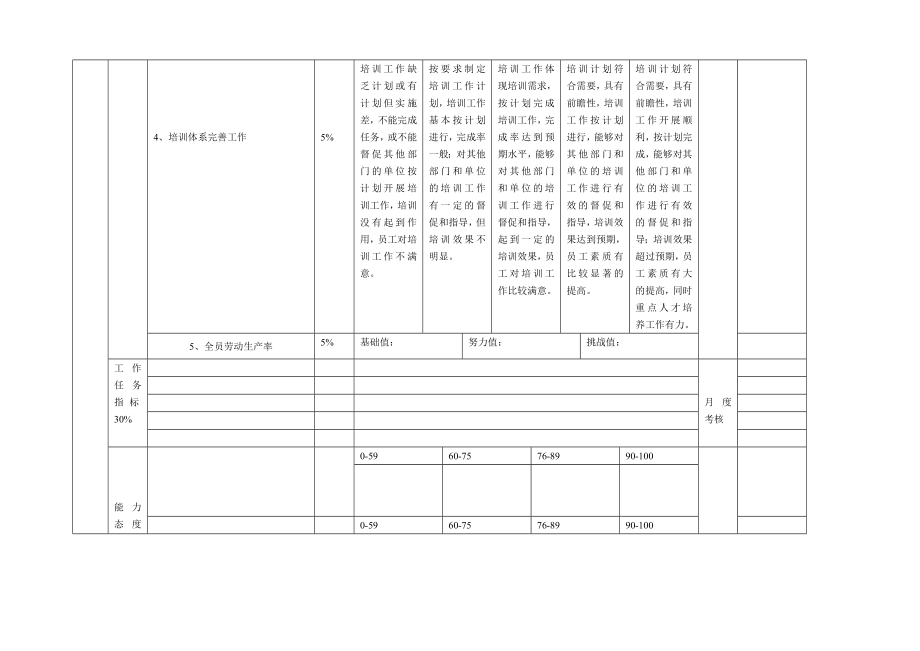 高管绩效评分表（董秘）.doc_第3页