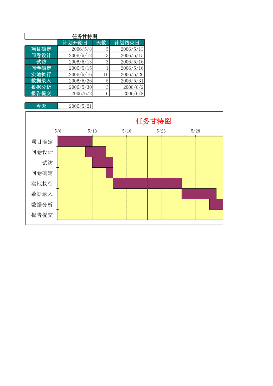 技巧326 甘特图.xls_第1页