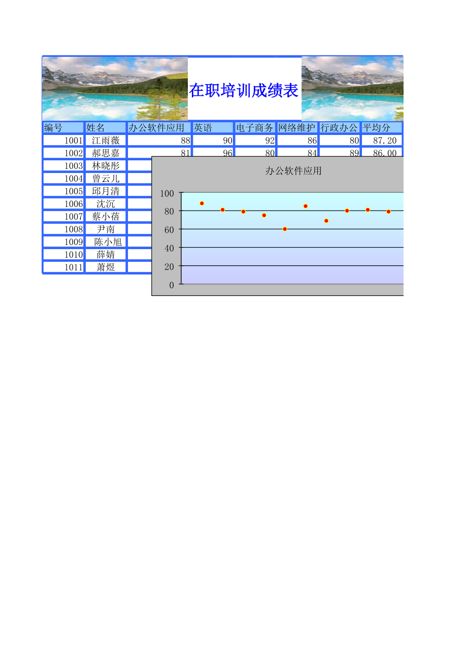 成绩表 (2).xls_第1页