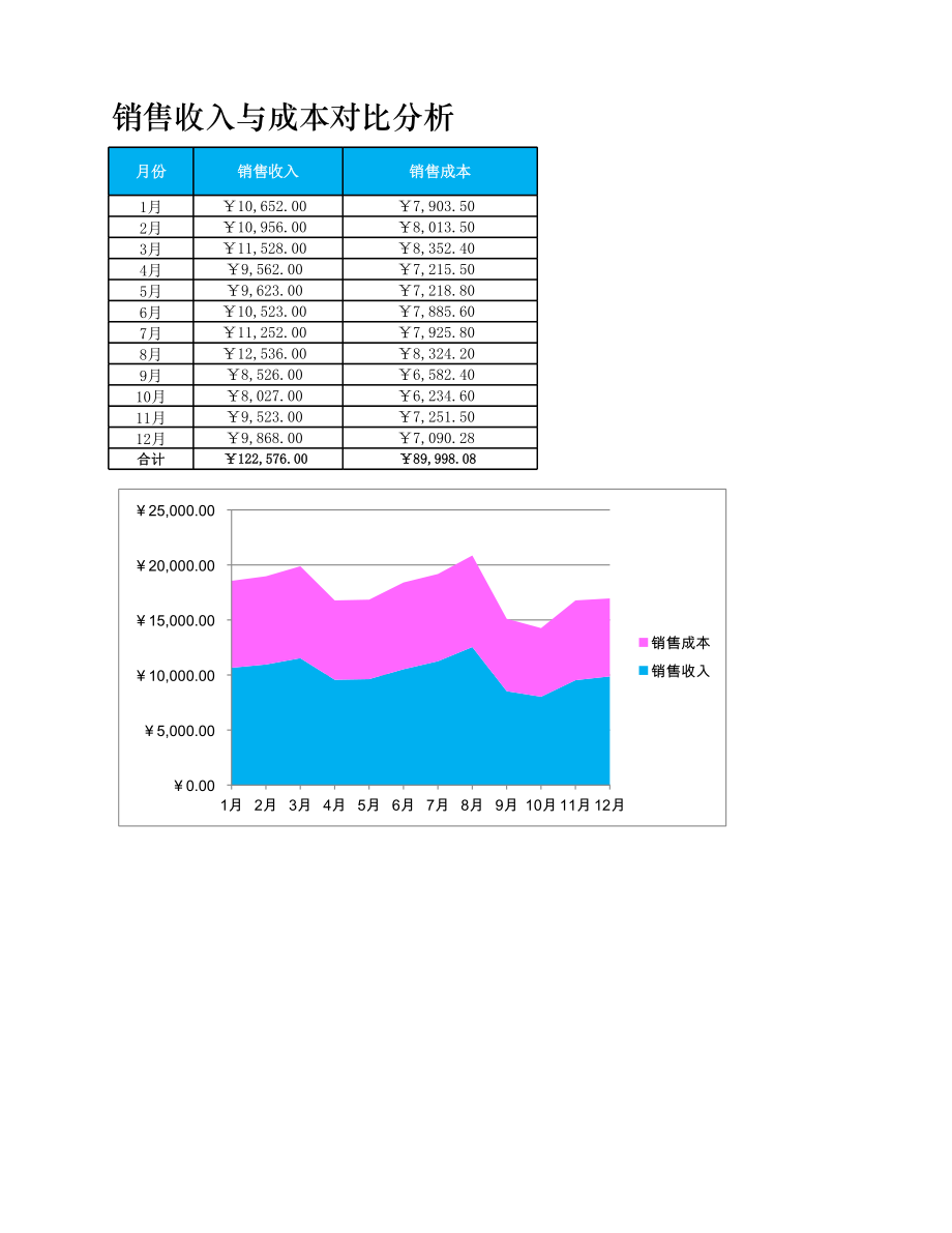 销售收入与销售成本对比分析.xlsx_第1页