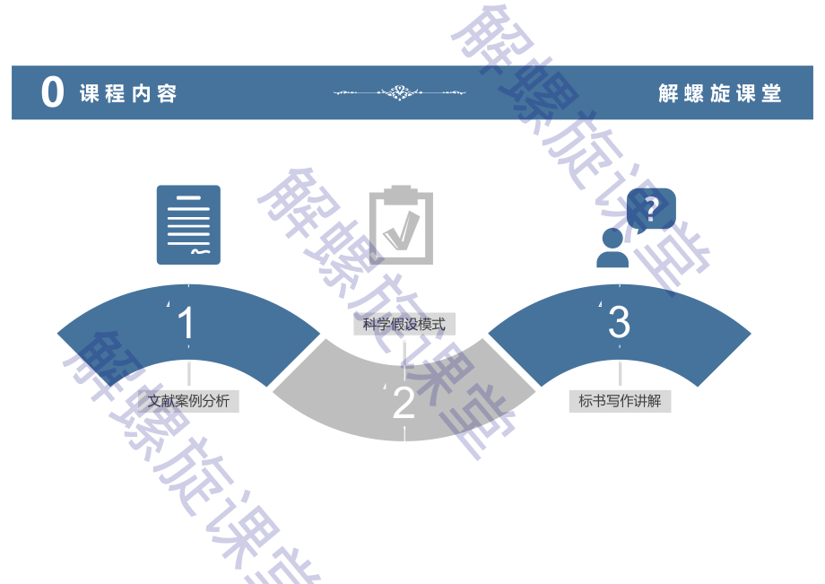 LncRNA案例教学课件.pdf_第2页