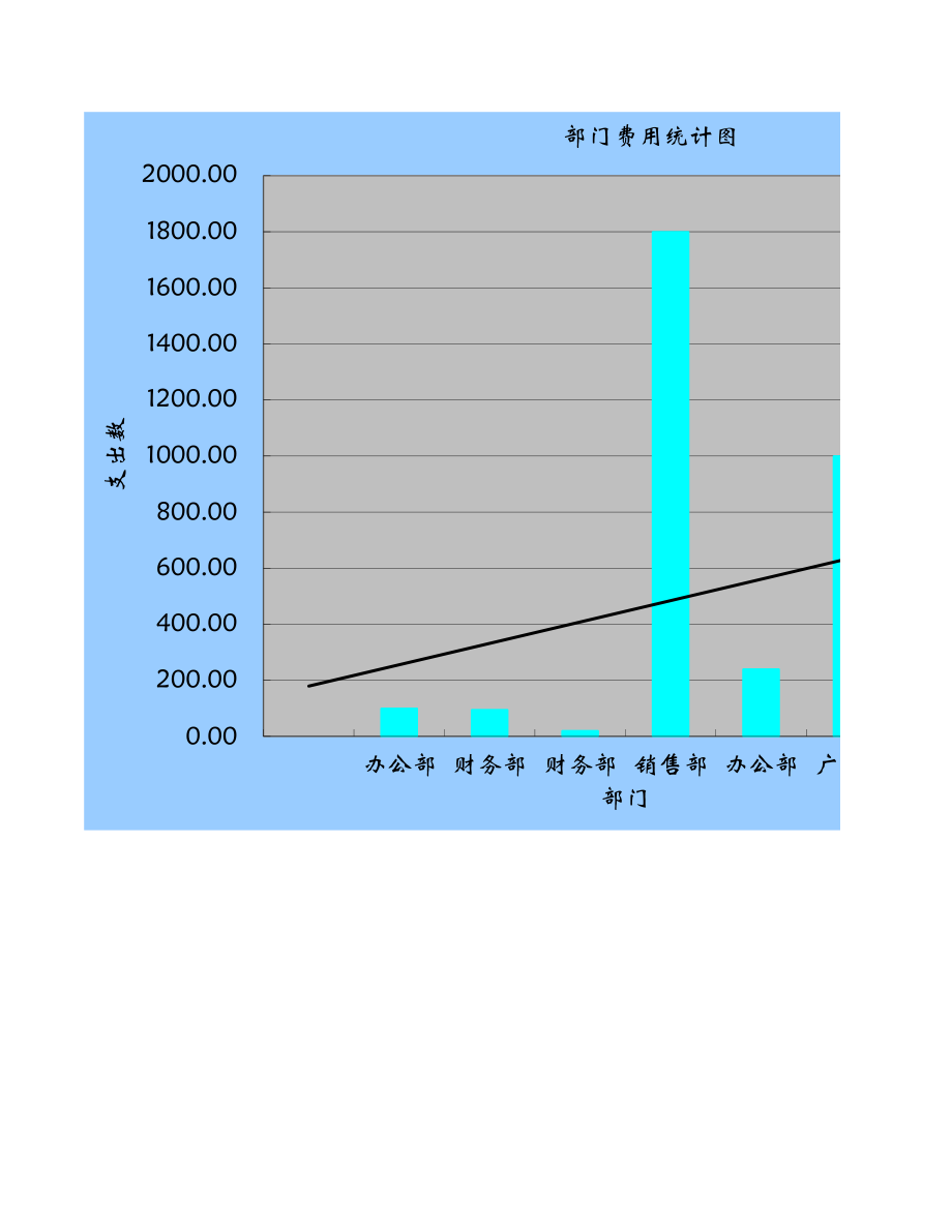 日常费用统计系统1.xlsx_第1页