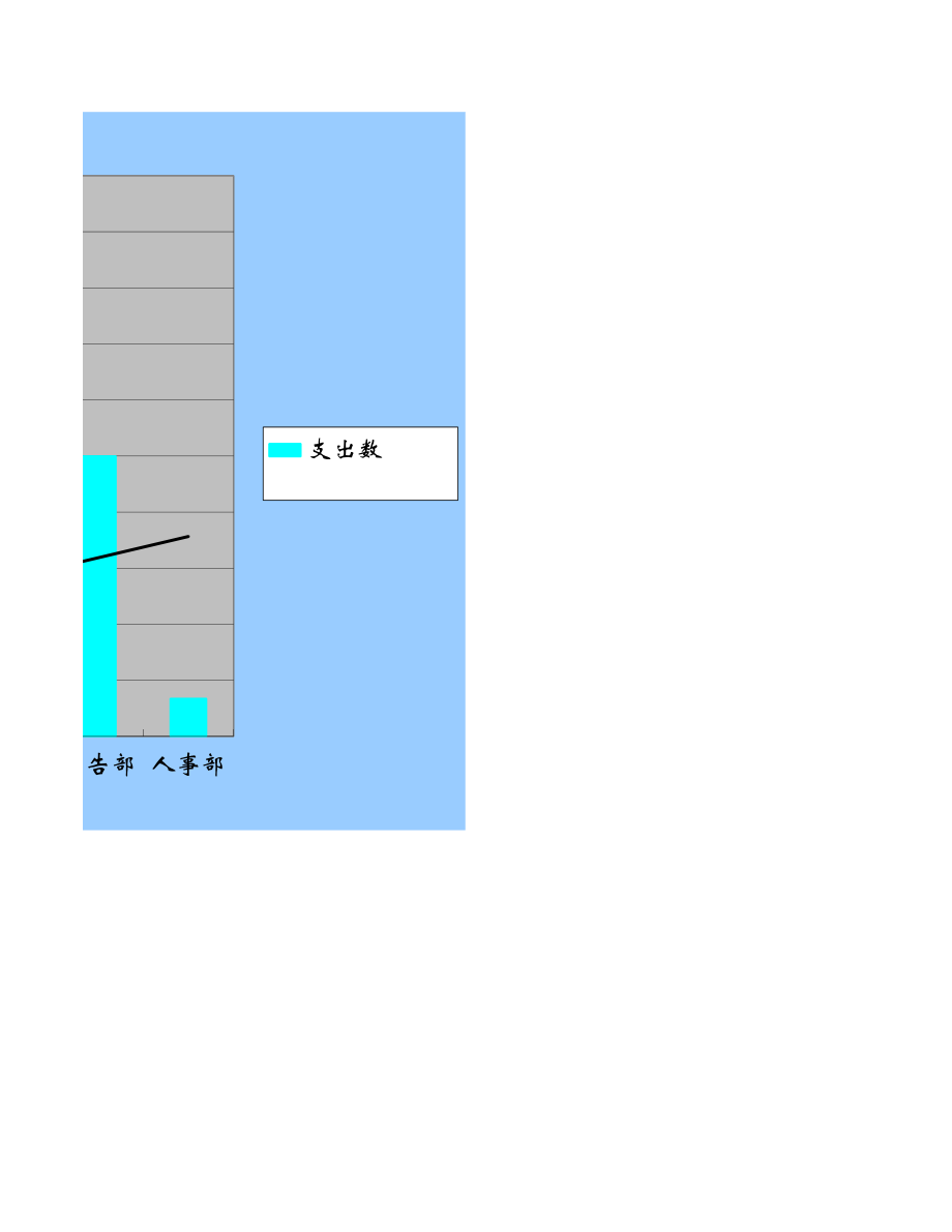 日常费用统计系统1.xlsx_第2页